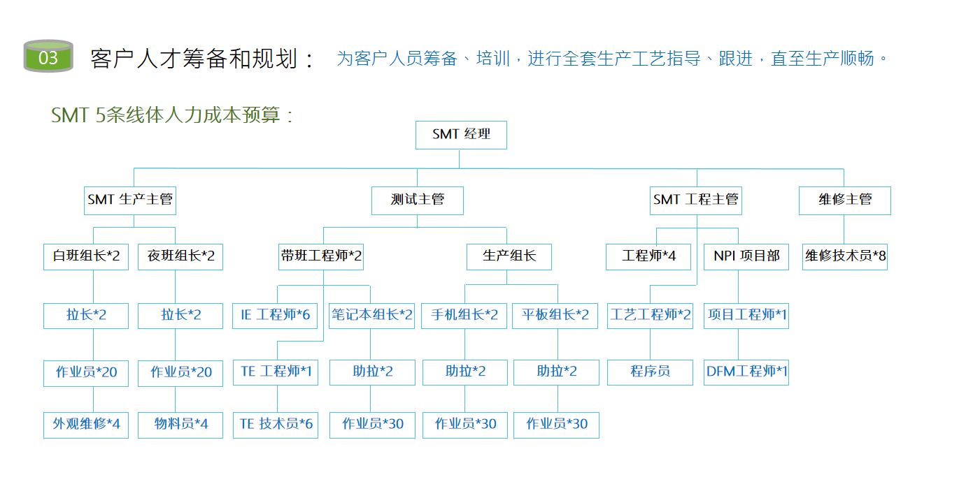 越南为思(图5)