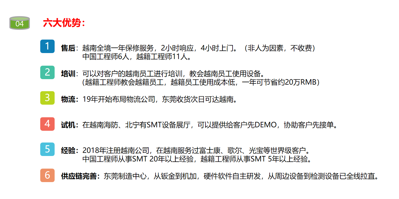 越南为思(图6)