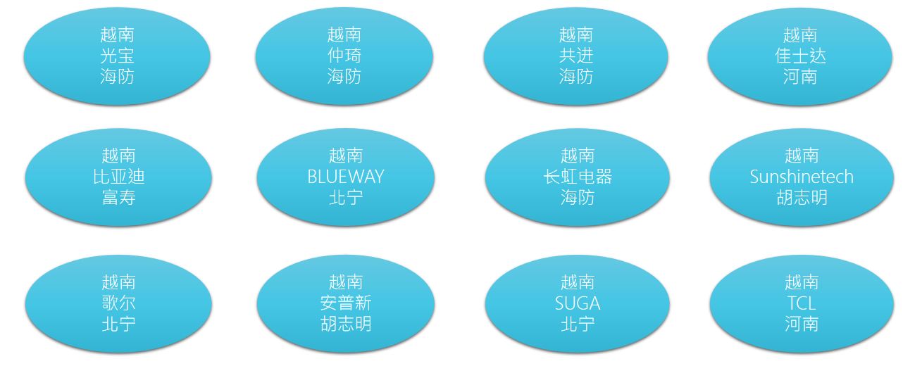 越南为思(图8)