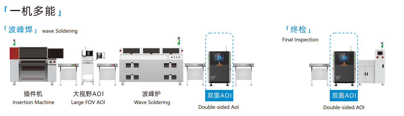 一机多能双面AOI(图3)